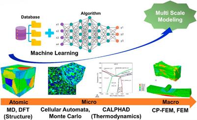 Novel Alloy Design Concepts Enabling Enhanced Mechanical Properties of High Entropy Alloys